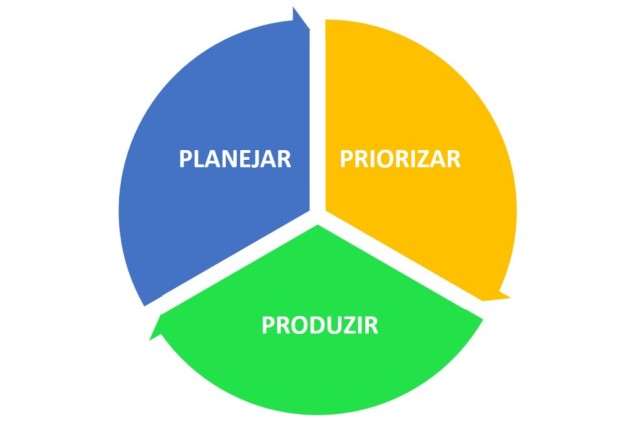 Planejar-1024x702