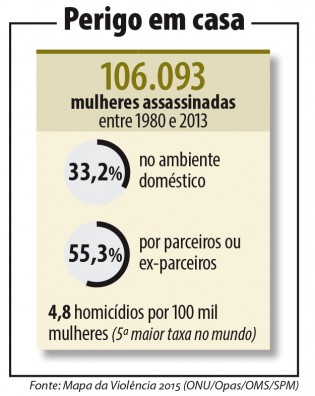 Imagem II