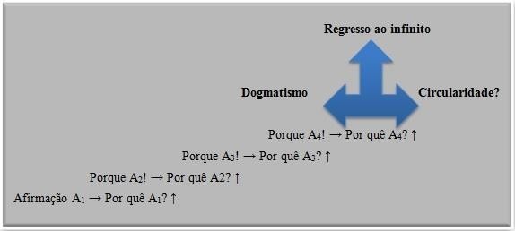 segundo