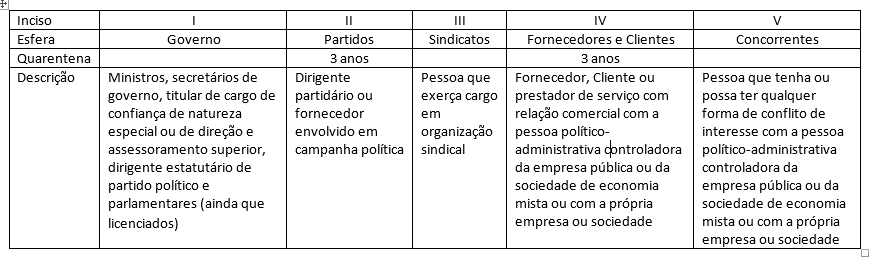 esquema