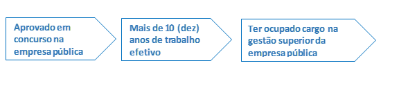 esquema 2