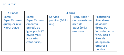 esquema