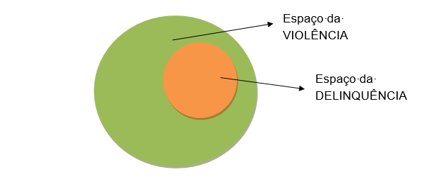 VIOLENCIA GENESE