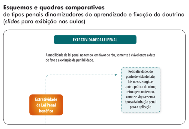 esquemas22