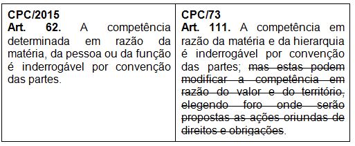 Art. 62