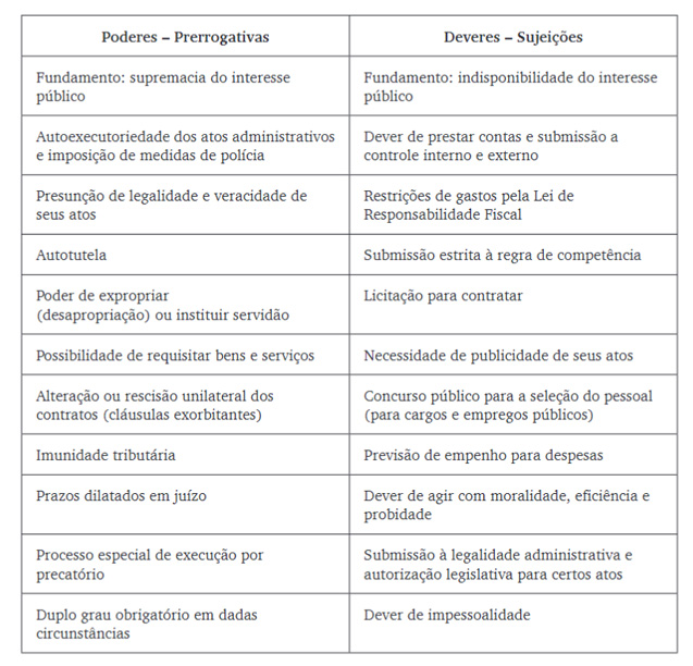 Regime jurídico administrativo: entenda o conceito