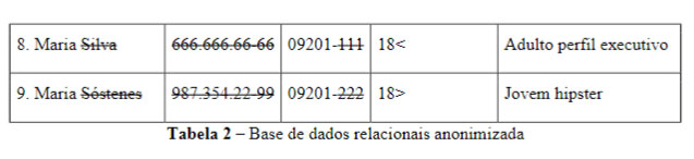Dados “anônimos” como antítese de dados pessoais: o filtro da razoabilidade