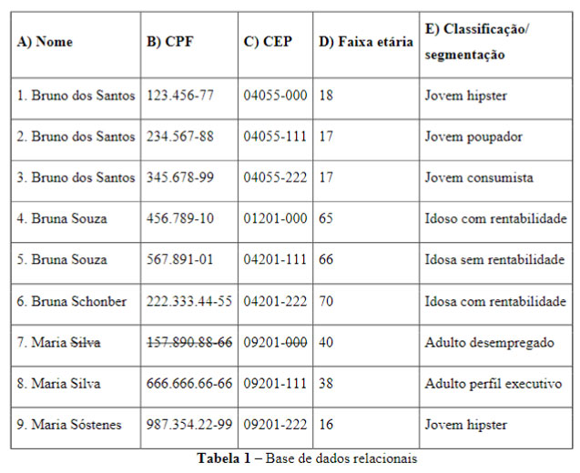 Dados “anônimos” como antítese de dados pessoais: o filtro da razoabilidade