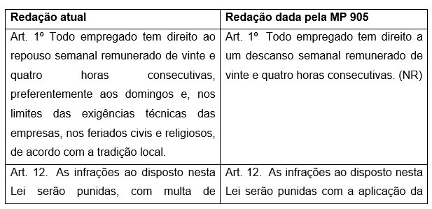 Notas sobre a MP 905: descanso semanal remunerado