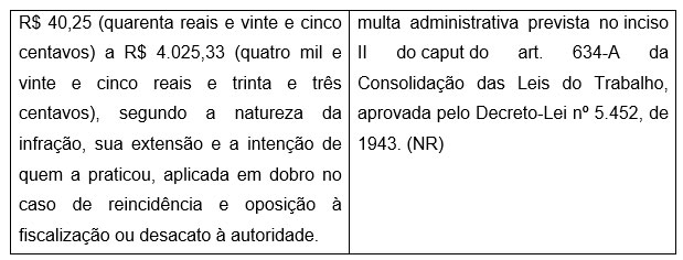 Notas sobre a MP 905: descanso semanal remunerado