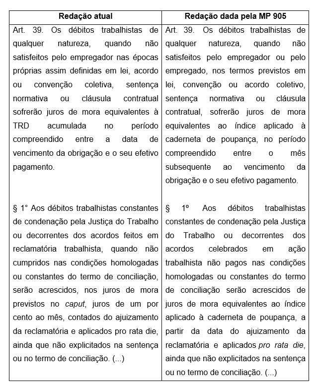 Notas sobre a MP 905: atualização dos débitos trabalhistas 