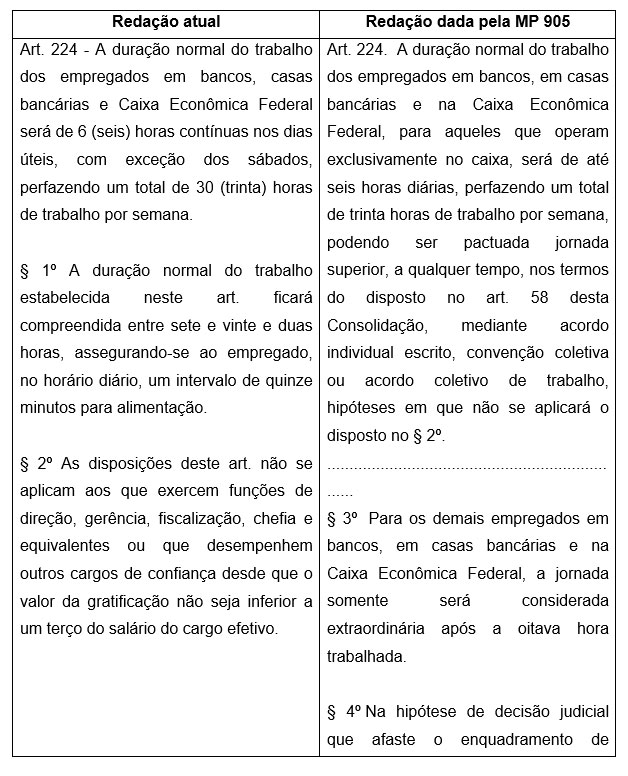 Notas sobre a MP 905: a jornada de trabalho do bancário