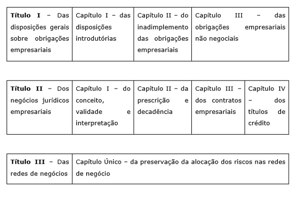 A desnecessidade de uma teoria geral da obrigação empresarial e os equívocos do projeto de Código Comercial