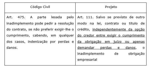 A desnecessidade de uma teoria geral da obrigação empresarial e os equívocos do projeto de Código Comercial