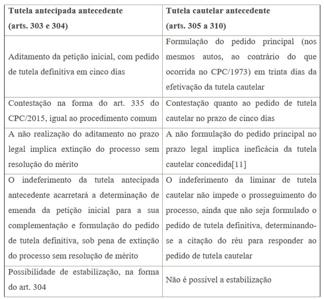 A tutela provisória no novo CPC – Parte I