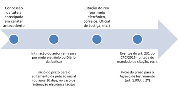 A tutela provisória no novo CPC – Parte II