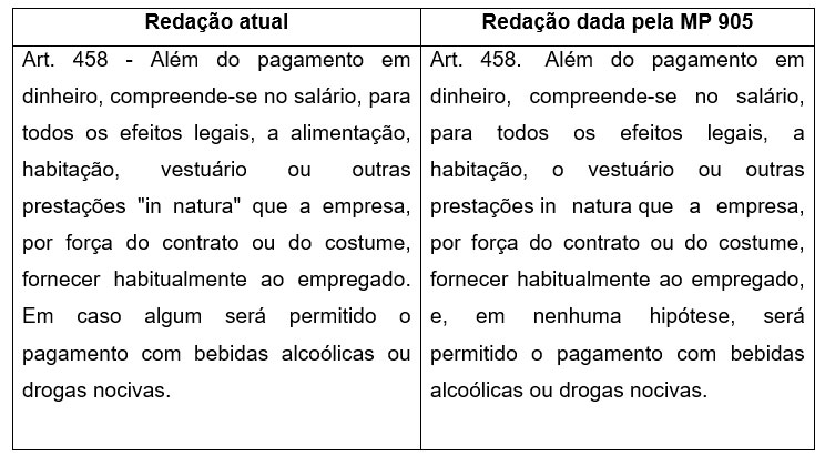 Notas sobre a MP 905: gorjetas e alimentação