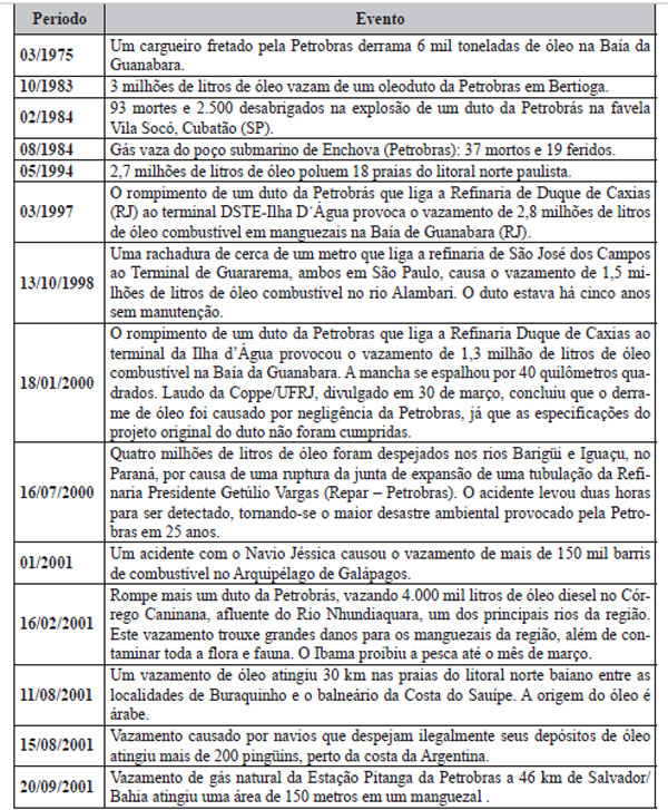 Responsabilidade Civil de Longa Duração: dados internos e internacionais