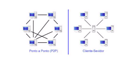 A tecnologia blockchain como fonte de prova no processo civil