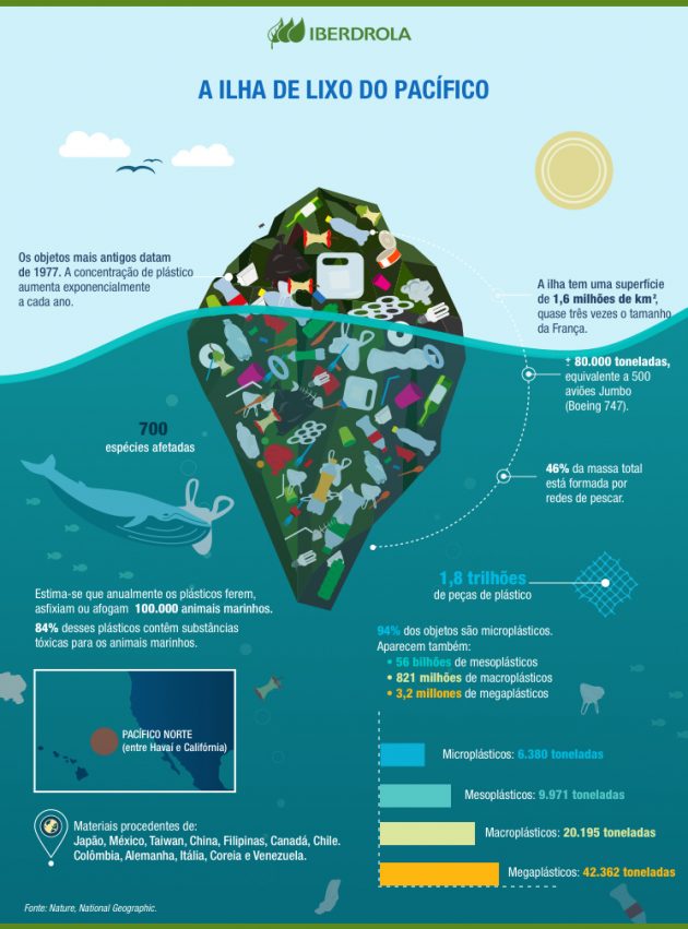 A poluição do ambiente marinho por plásticos e micro plásticos