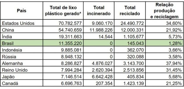 A poluição do ambiente marinho por plásticos e micro plásticos