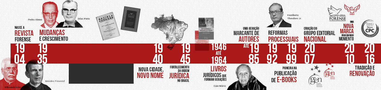 Clássicos Forense