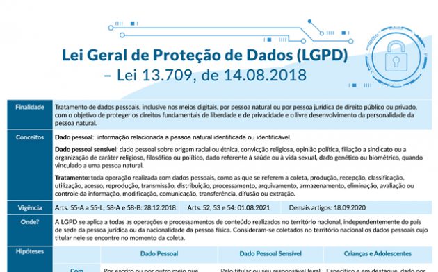 LGPD entra em vigor: Confira a Tabela-Resumo e entenda sobre a vigência da lei